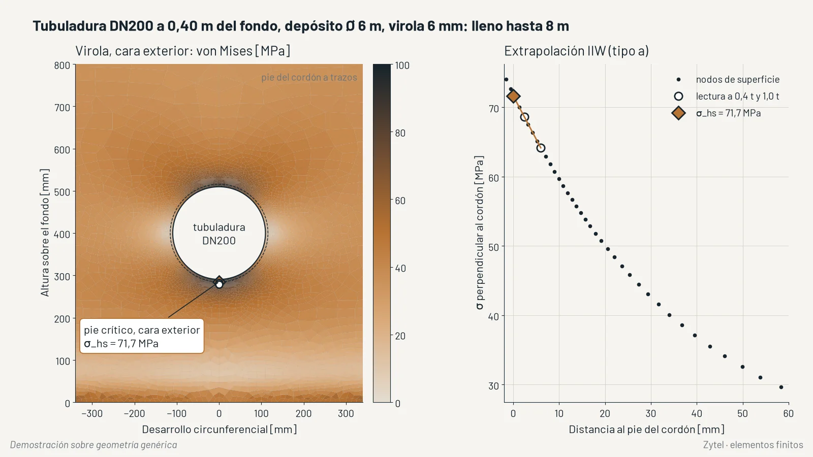 Demostración sobre geometría genérica: tubuladura de un depósito con tensión de punto caliente en el cordón con elementos finitos. (1/2)